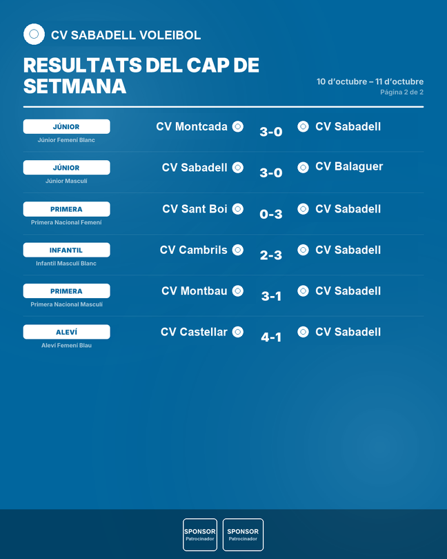 Ejemplo de resumen del fin de semana generado por ClubCast, página 2