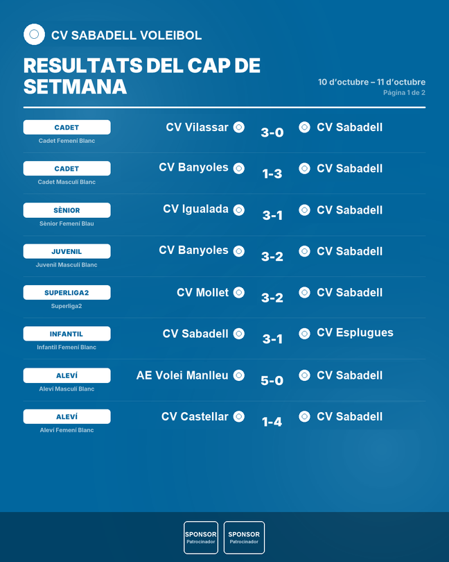 Ejemplo de resumen del fin de semana generado por ClubCast, página 1